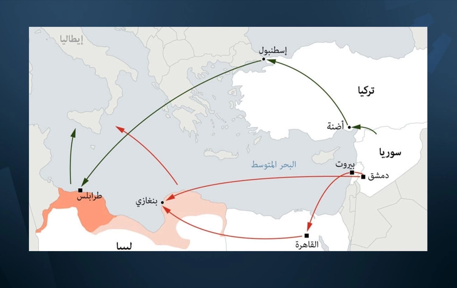 رحلة مهاجرين من سوريا الى ليبيا أملاً ببلوغ أوروبا