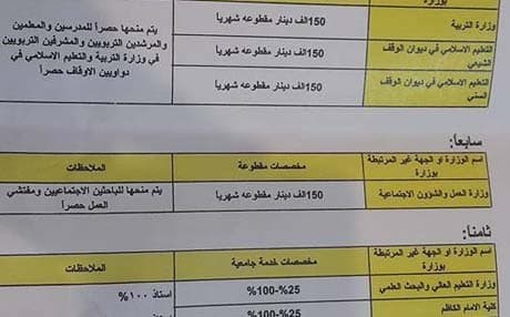 جزء من الجدول